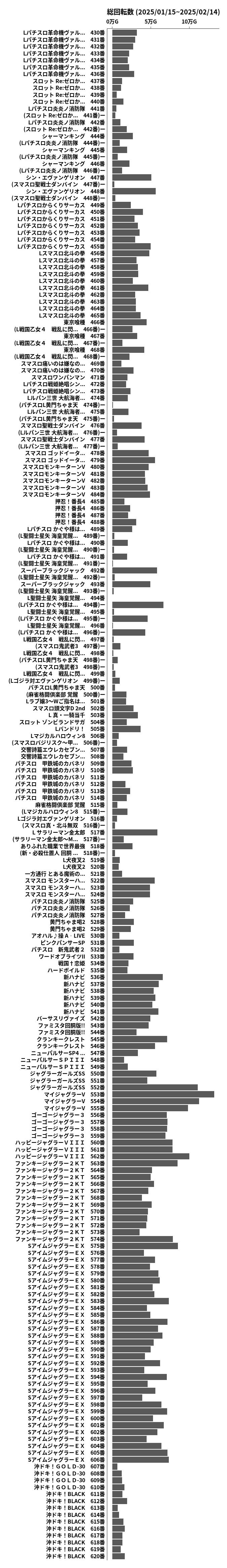 累計差枚数の画像