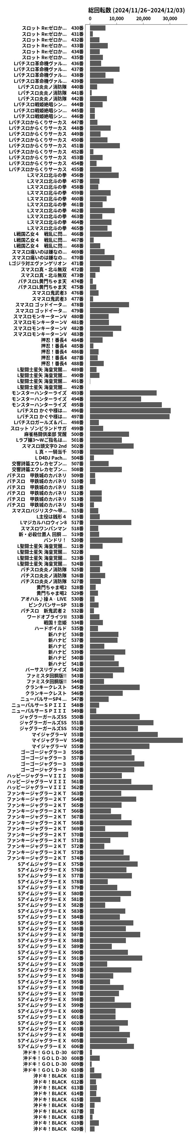 累計差枚数の画像