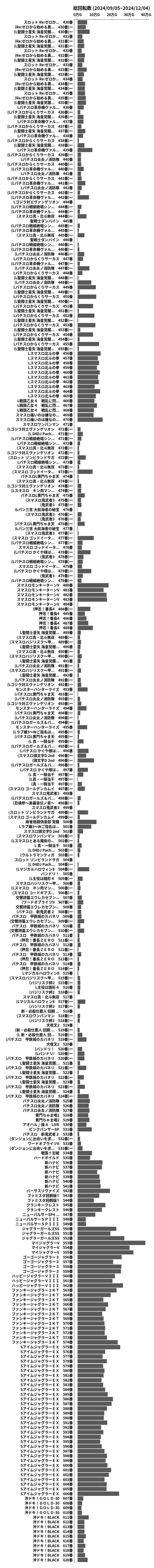 累計差枚数の画像