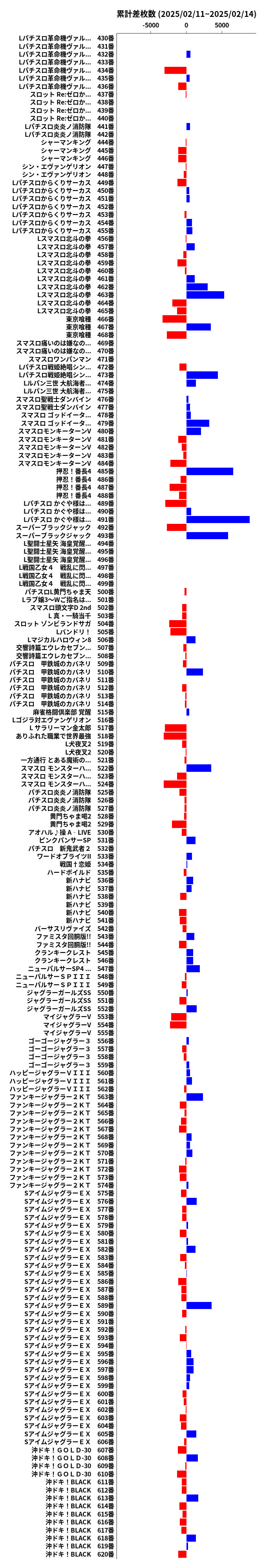 累計差枚数の画像