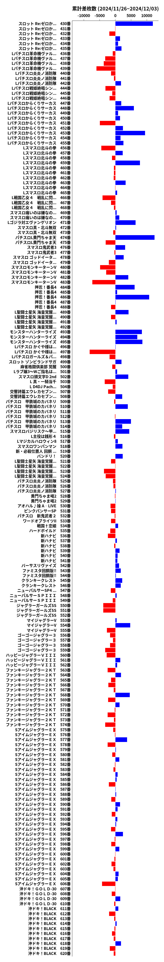 累計差枚数の画像