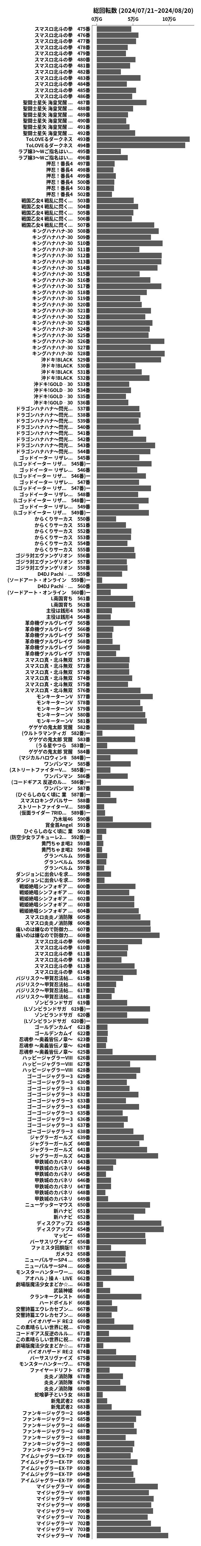 累計差枚数の画像