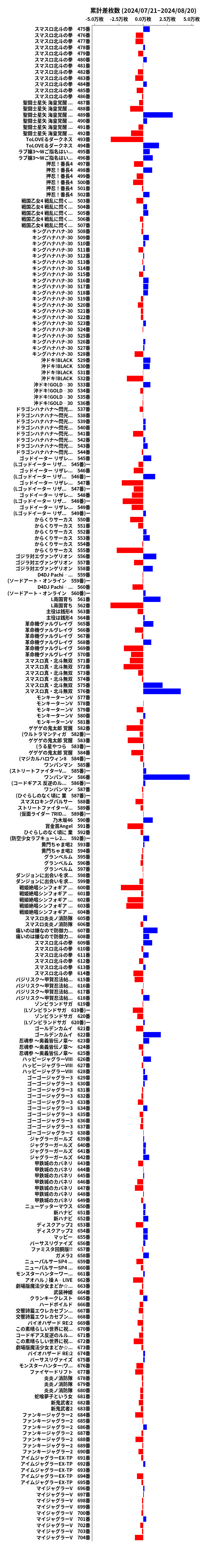 累計差枚数の画像