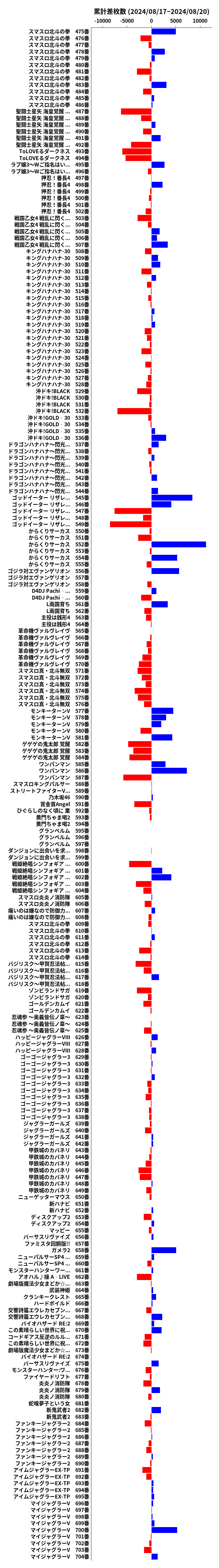 累計差枚数の画像