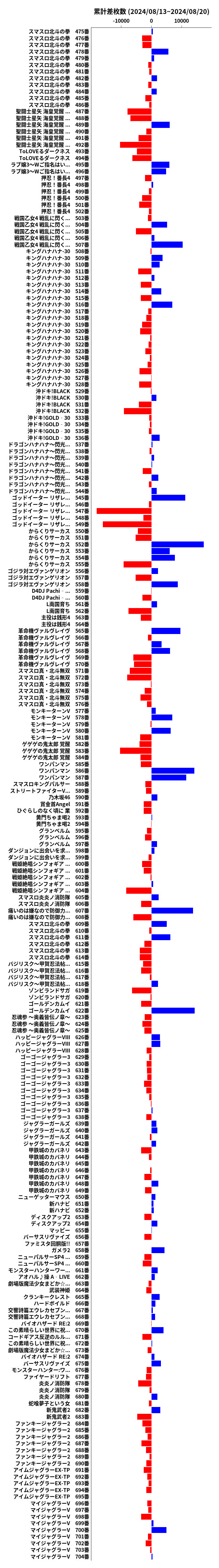 累計差枚数の画像