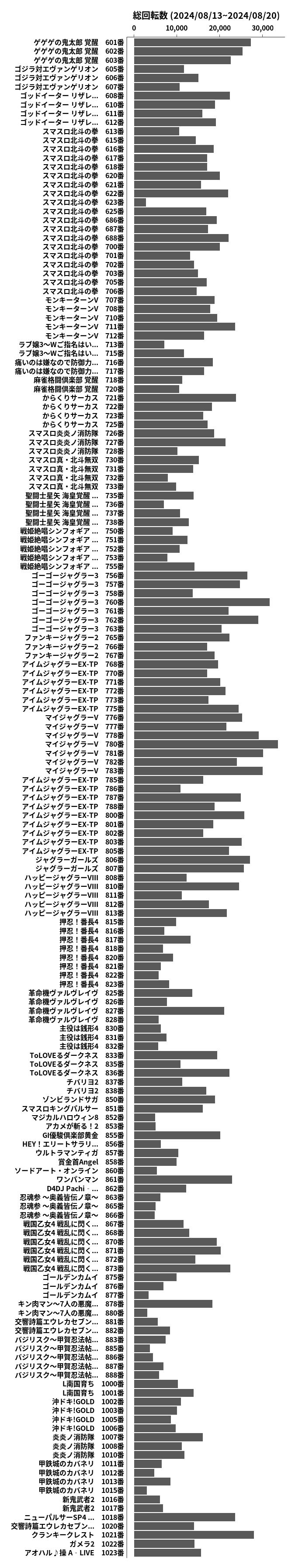 累計差枚数の画像