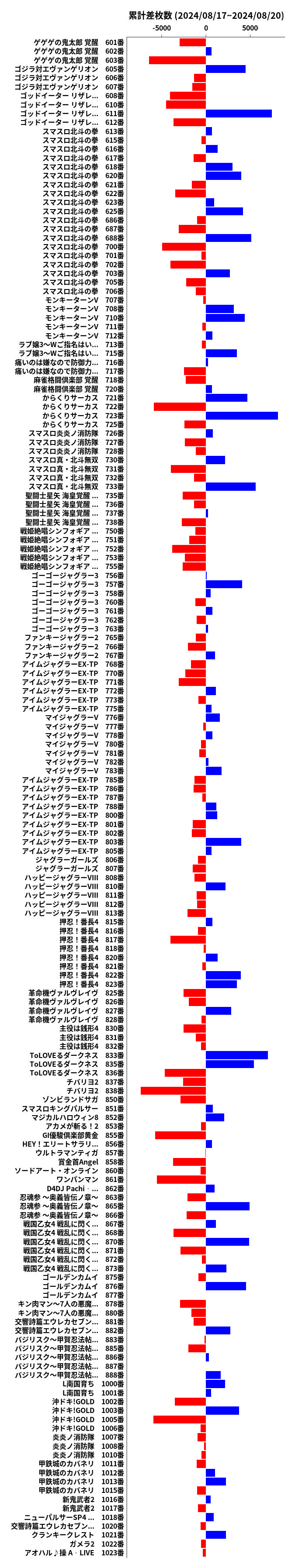 累計差枚数の画像