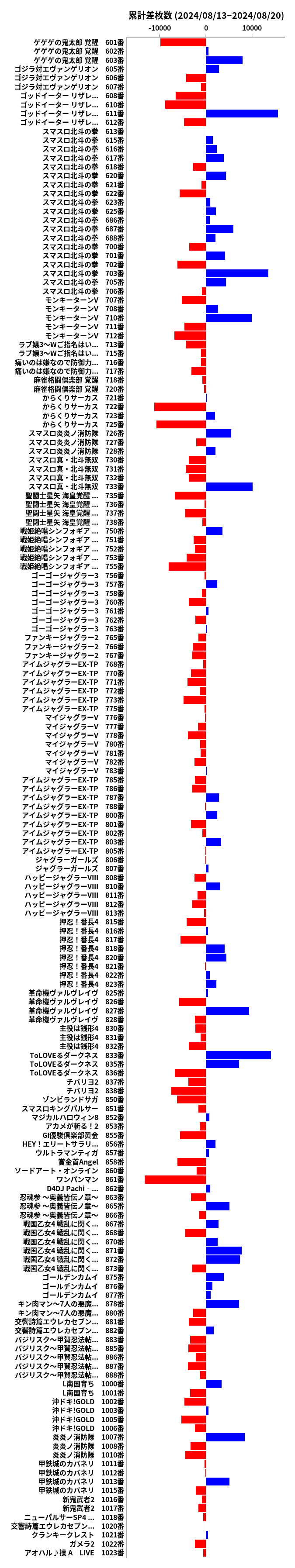 累計差枚数の画像