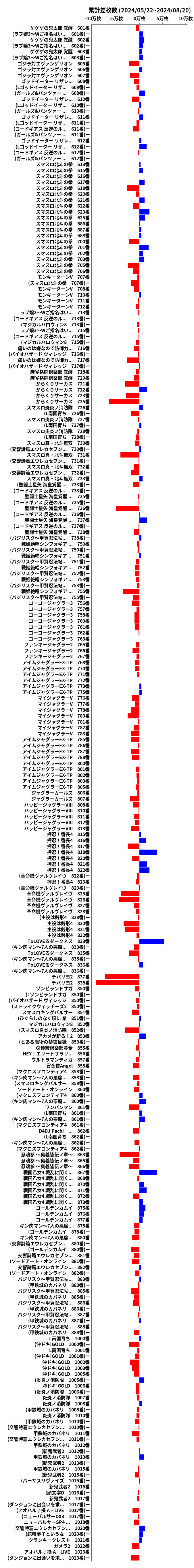 累計差枚数の画像