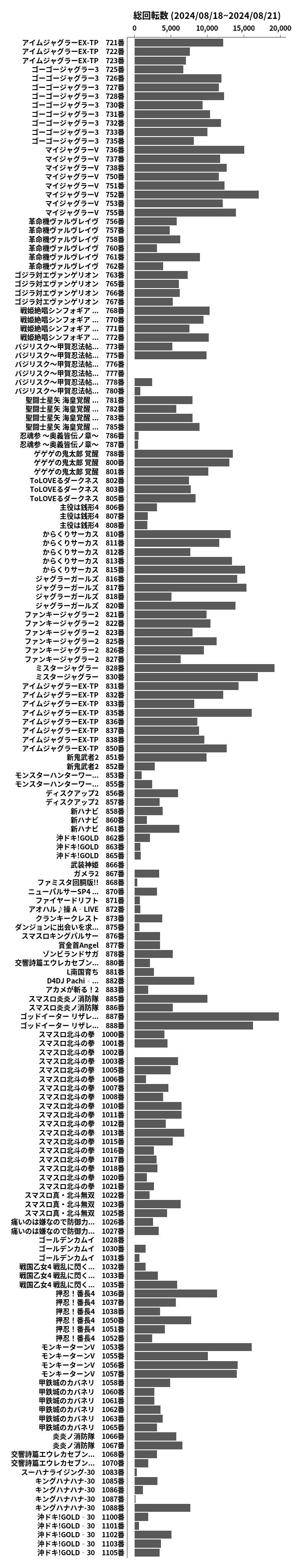 累計差枚数の画像