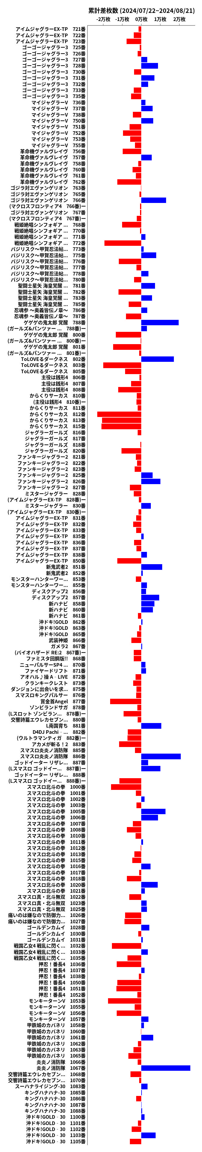 累計差枚数の画像