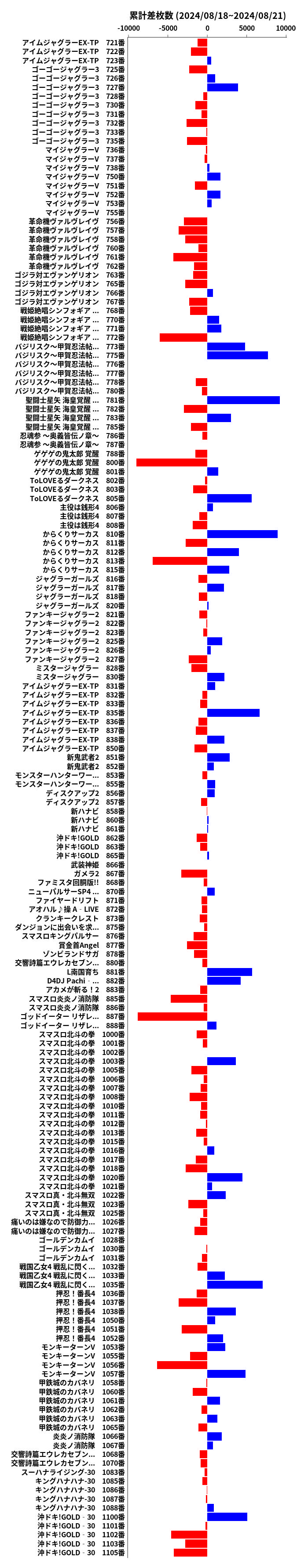 累計差枚数の画像