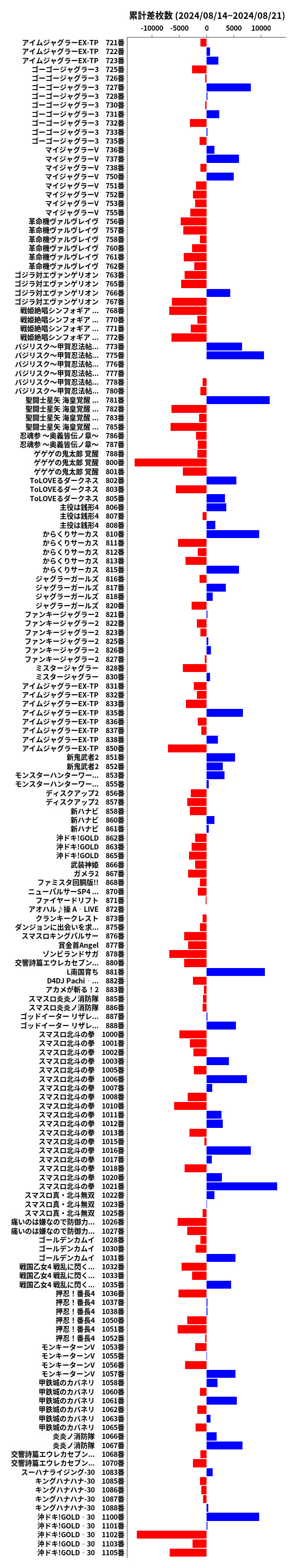 累計差枚数の画像