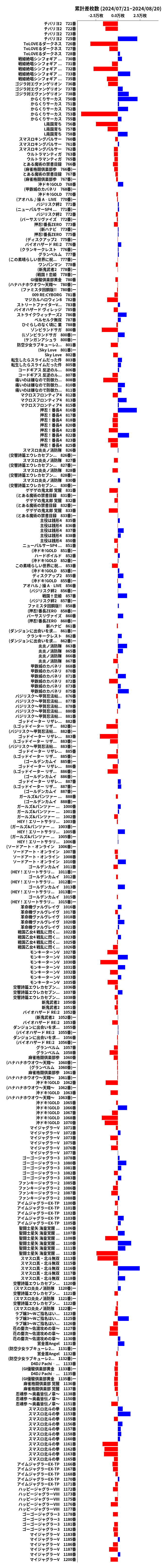 累計差枚数の画像