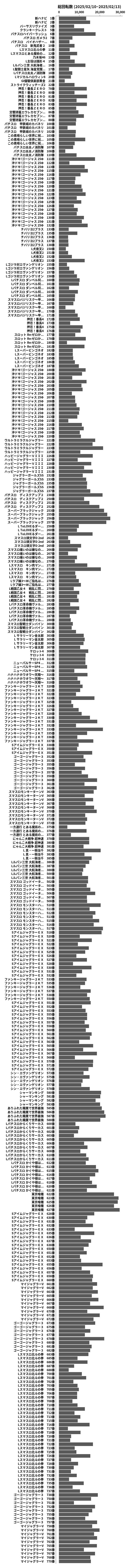 累計差枚数の画像