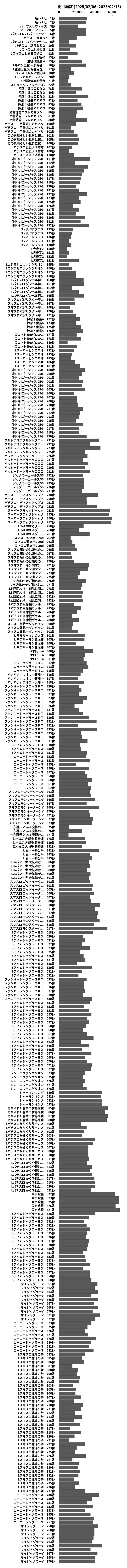 累計差枚数の画像