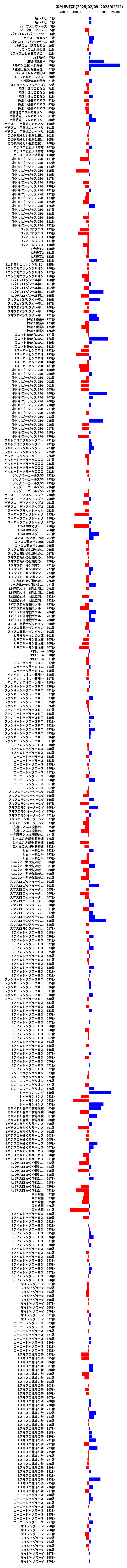 累計差枚数の画像