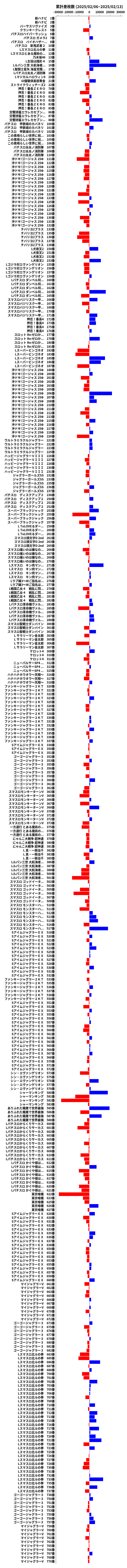 累計差枚数の画像