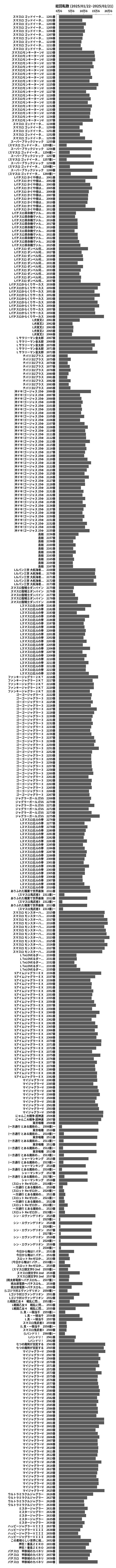 累計差枚数の画像