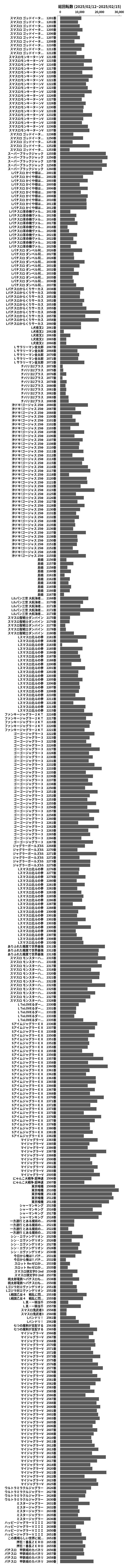 累計差枚数の画像