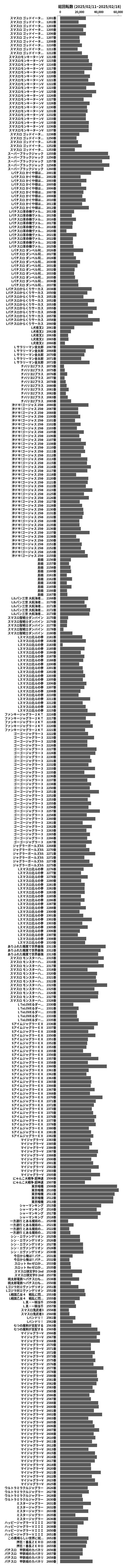 累計差枚数の画像