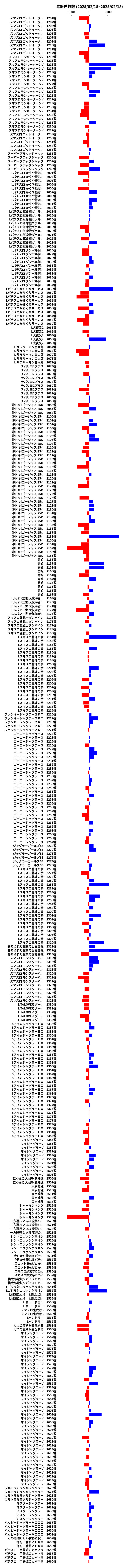 累計差枚数の画像