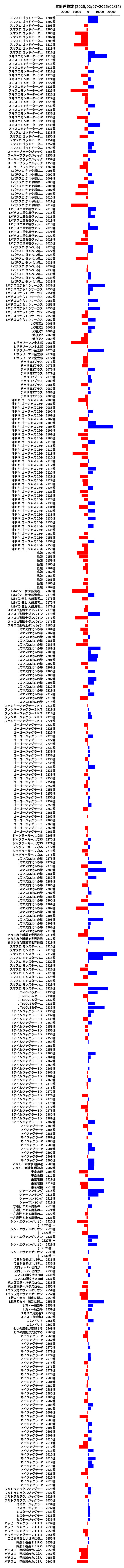 累計差枚数の画像