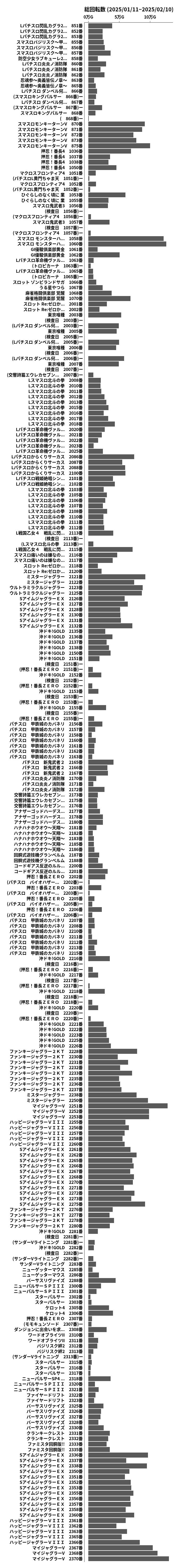 累計差枚数の画像