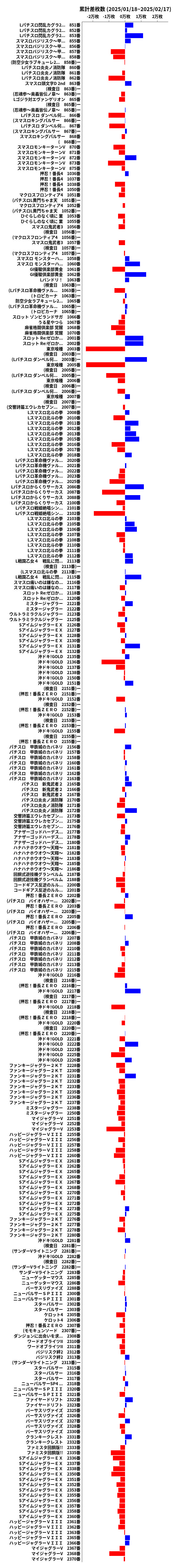 累計差枚数の画像