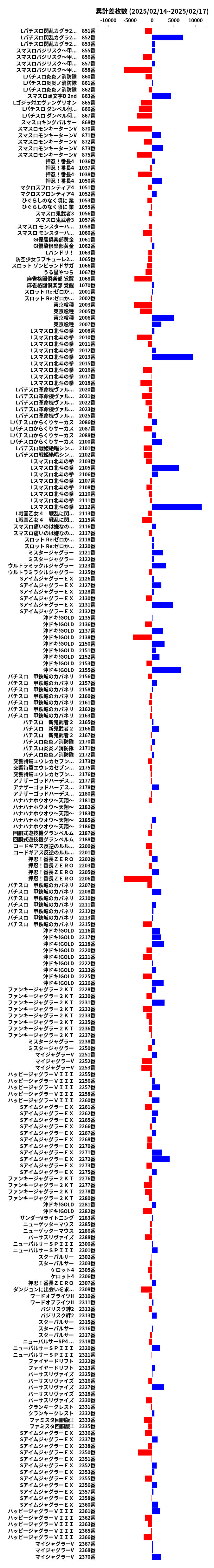 累計差枚数の画像