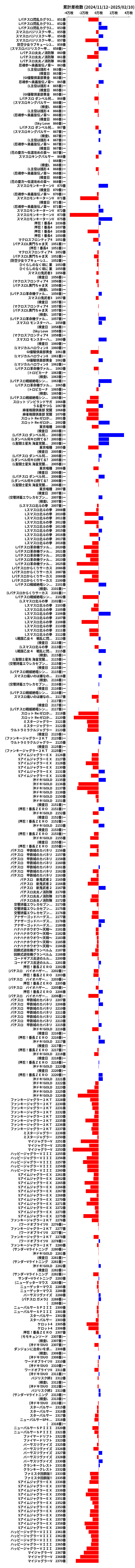 累計差枚数の画像