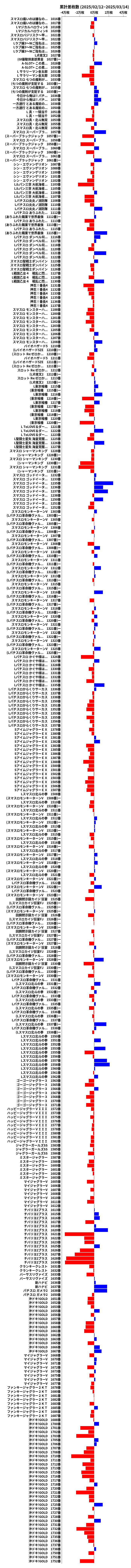 累計差枚数の画像