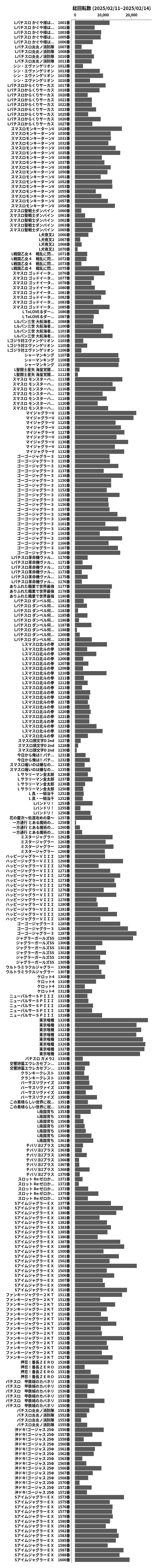 累計差枚数の画像