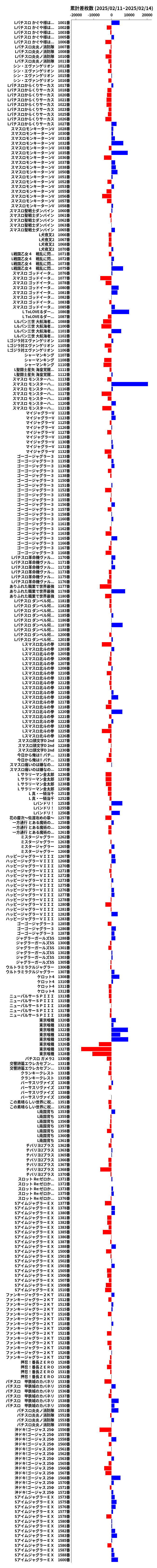 累計差枚数の画像