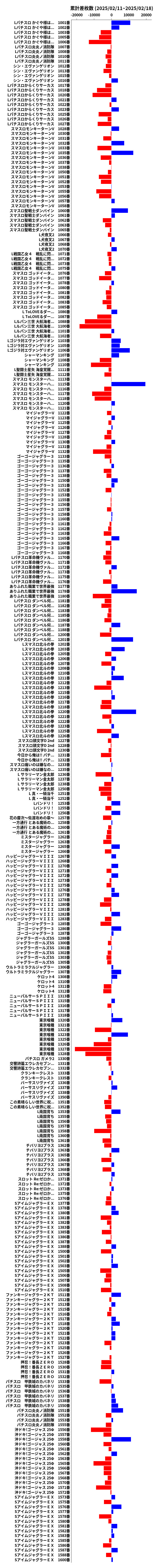 累計差枚数の画像