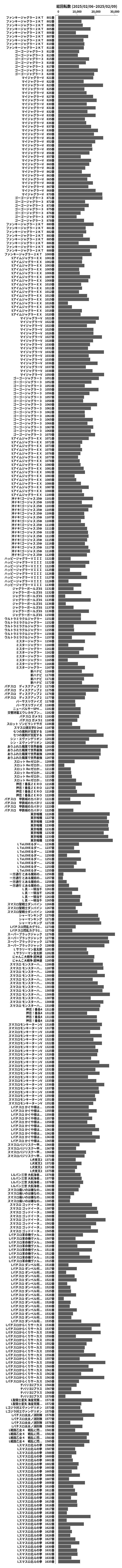 累計差枚数の画像