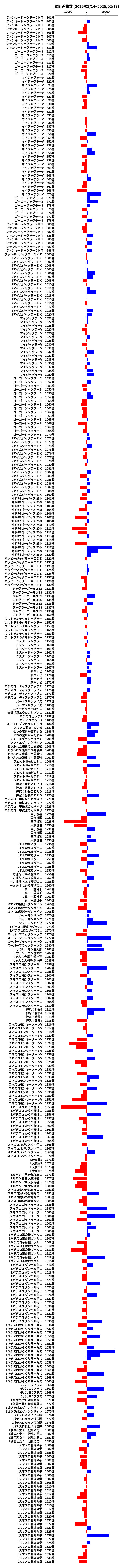 累計差枚数の画像