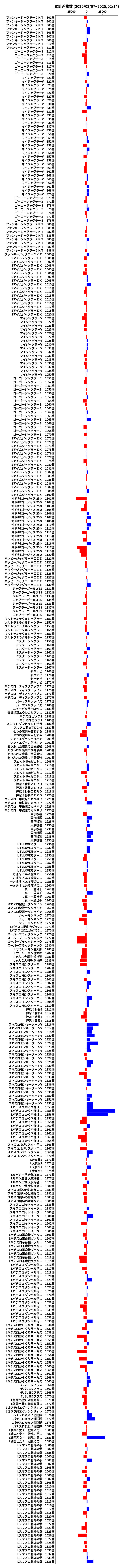 累計差枚数の画像