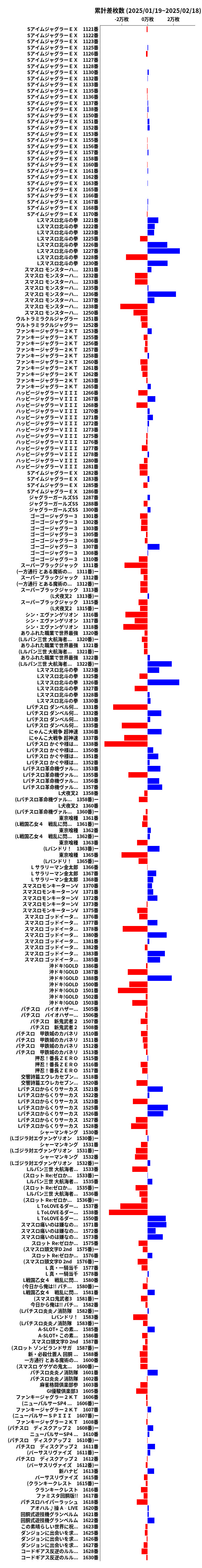 累計差枚数の画像