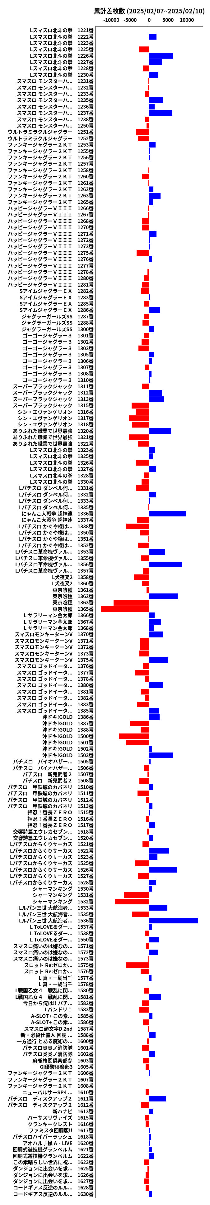 累計差枚数の画像