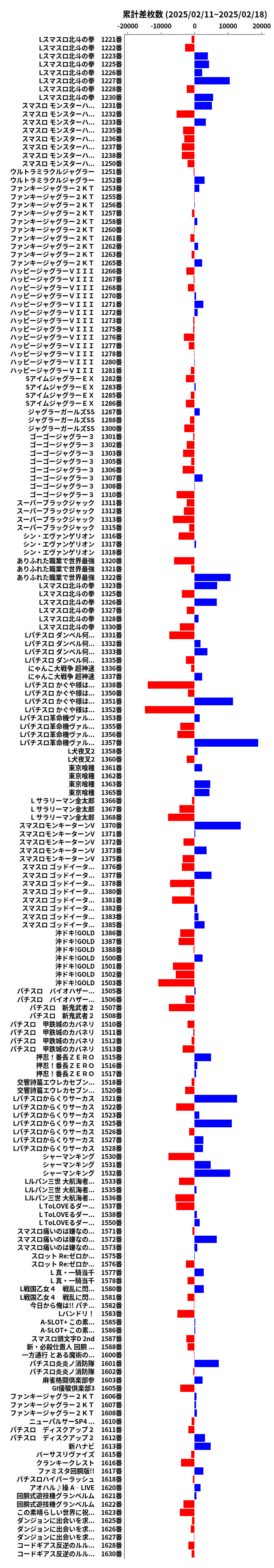 累計差枚数の画像