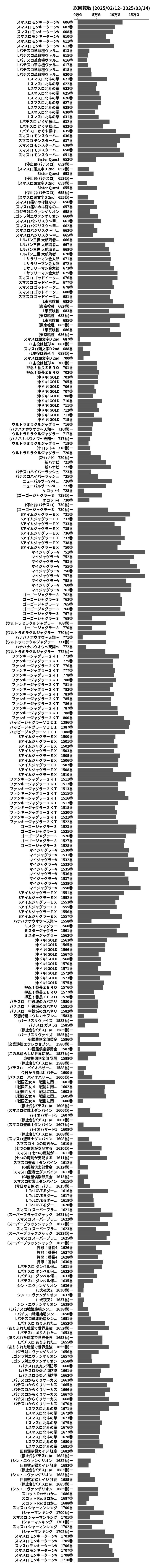 累計差枚数の画像