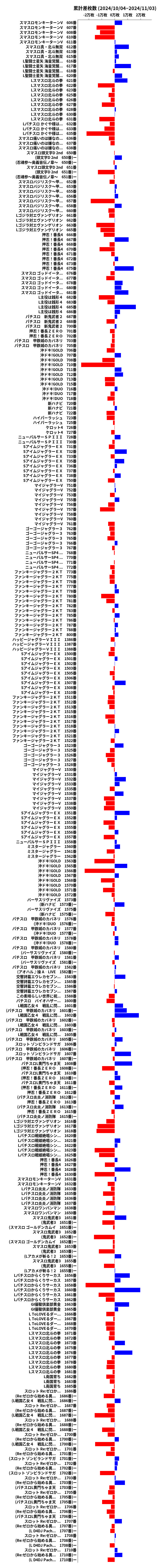 累計差枚数の画像