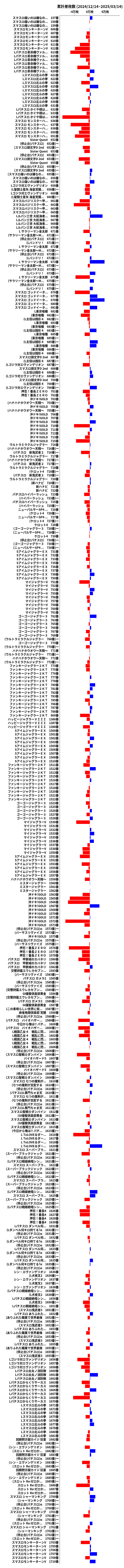 累計差枚数の画像