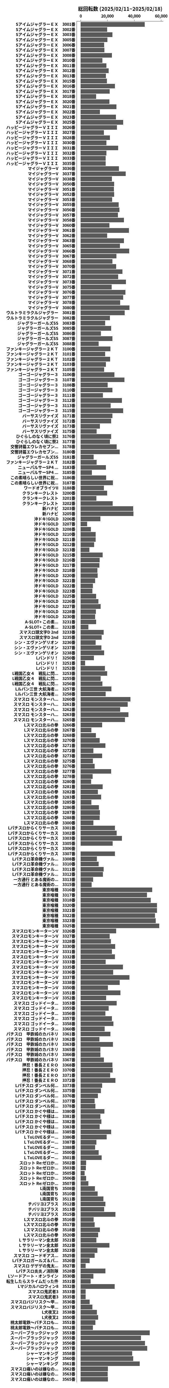 累計差枚数の画像