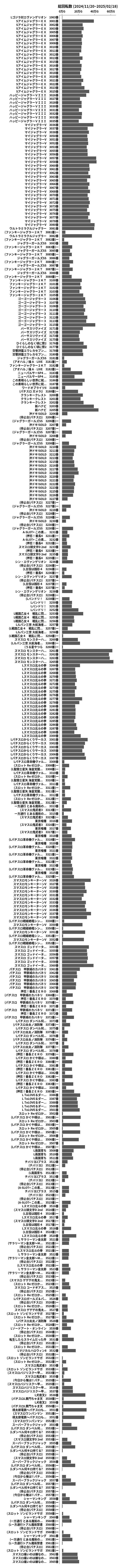 累計差枚数の画像