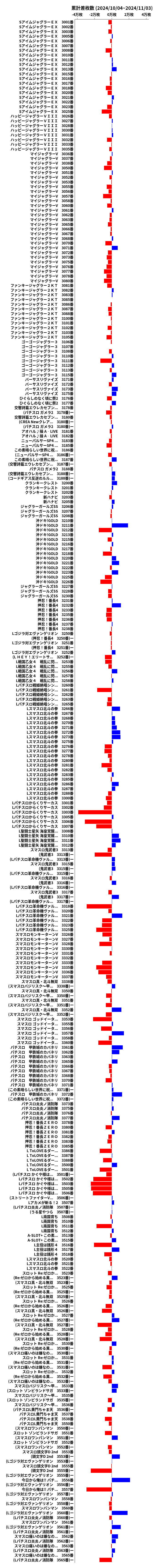 累計差枚数の画像