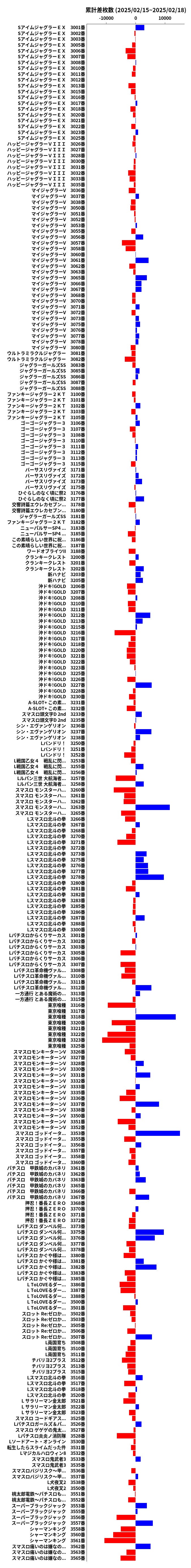 累計差枚数の画像