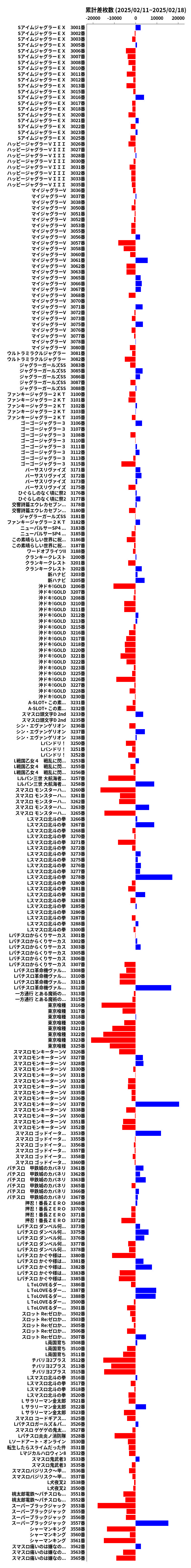 累計差枚数の画像