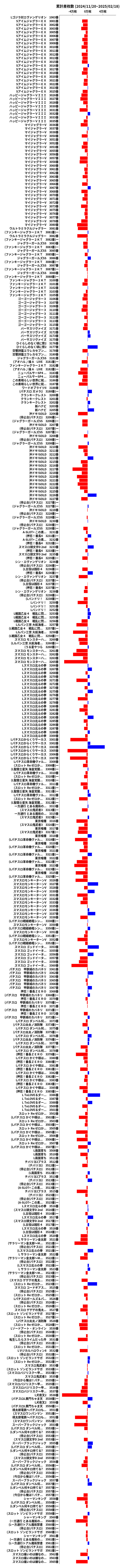 累計差枚数の画像